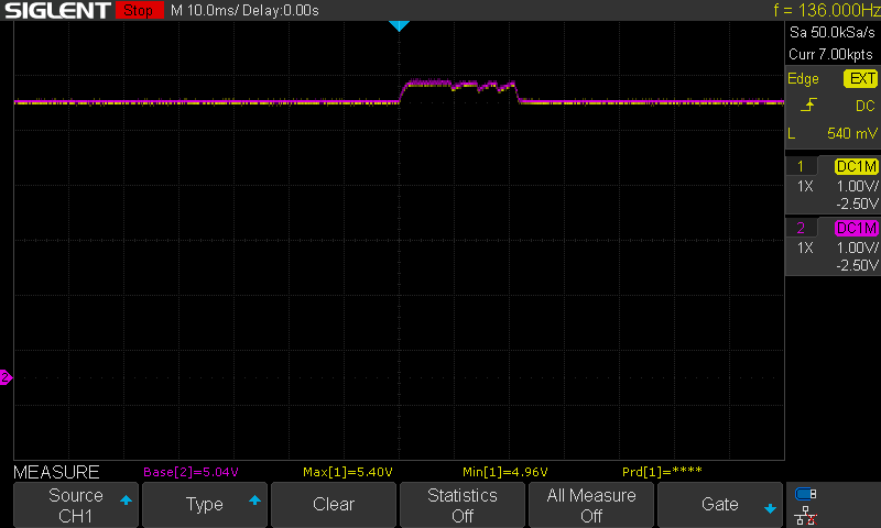 The signal after I started powering the Hall effect sensors