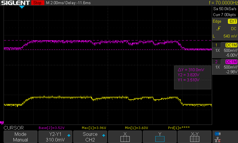 Adding pull-down resistors to the sensor outputs